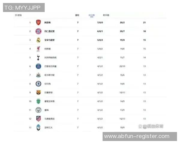 波兰足球积分榜最新动态分析及球队表现评估